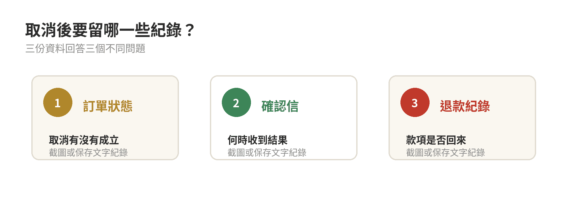 Agoda取消訂房的三層證據：訂單狀態、取消確認信、退款紀錄