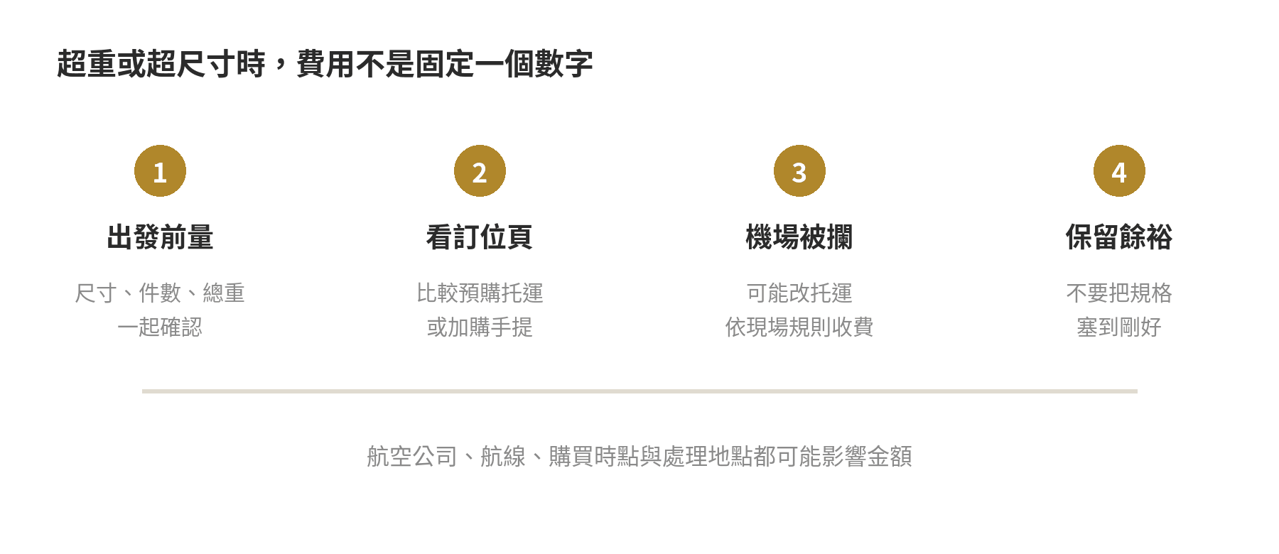 廉航手提行李超重或超尺寸時的出發前量測與處理流程