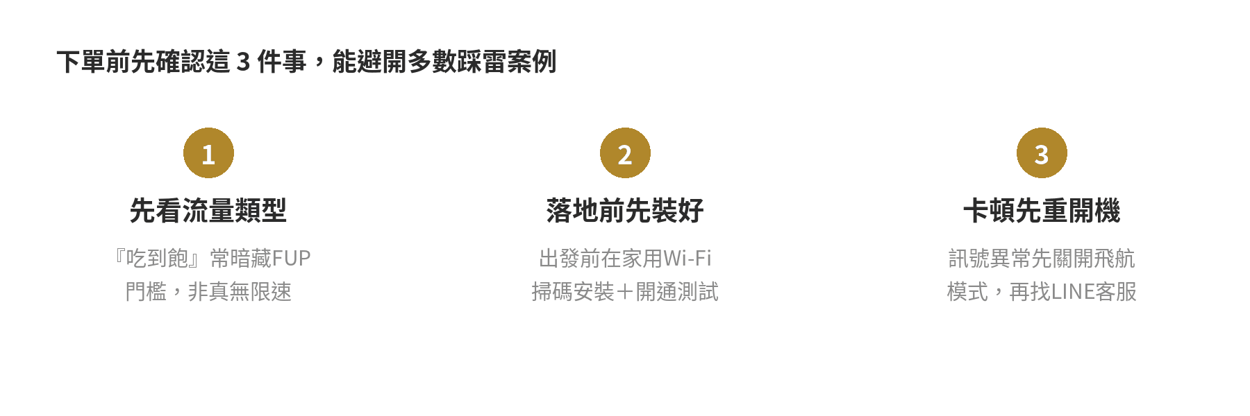 下單前先確認這3件事：先看流量類型（吃到飽常暗藏FUP門檻，非真無限速）、落地前先裝好（出發前在家用Wi-Fi掃碼安裝＋開通測試）、卡頓先重開機（訊號異常先關開飛航模式，再找LINE客服）