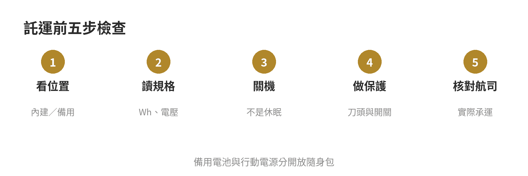 電動刮鬍刀可以放託運行李嗎?鋰電池規定要注意 電動刮鬍刀出發前四個動作:看電池位置、讀取Wh、完成關機與包裝、核對實際承運航空公司