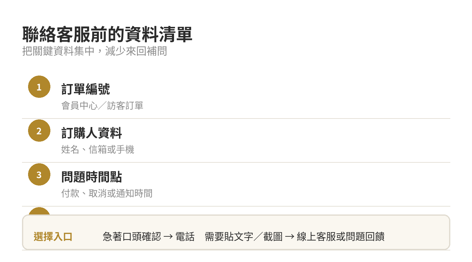 聯絡易遊網客服前的資料準備清單與電話、線上客服選擇提示