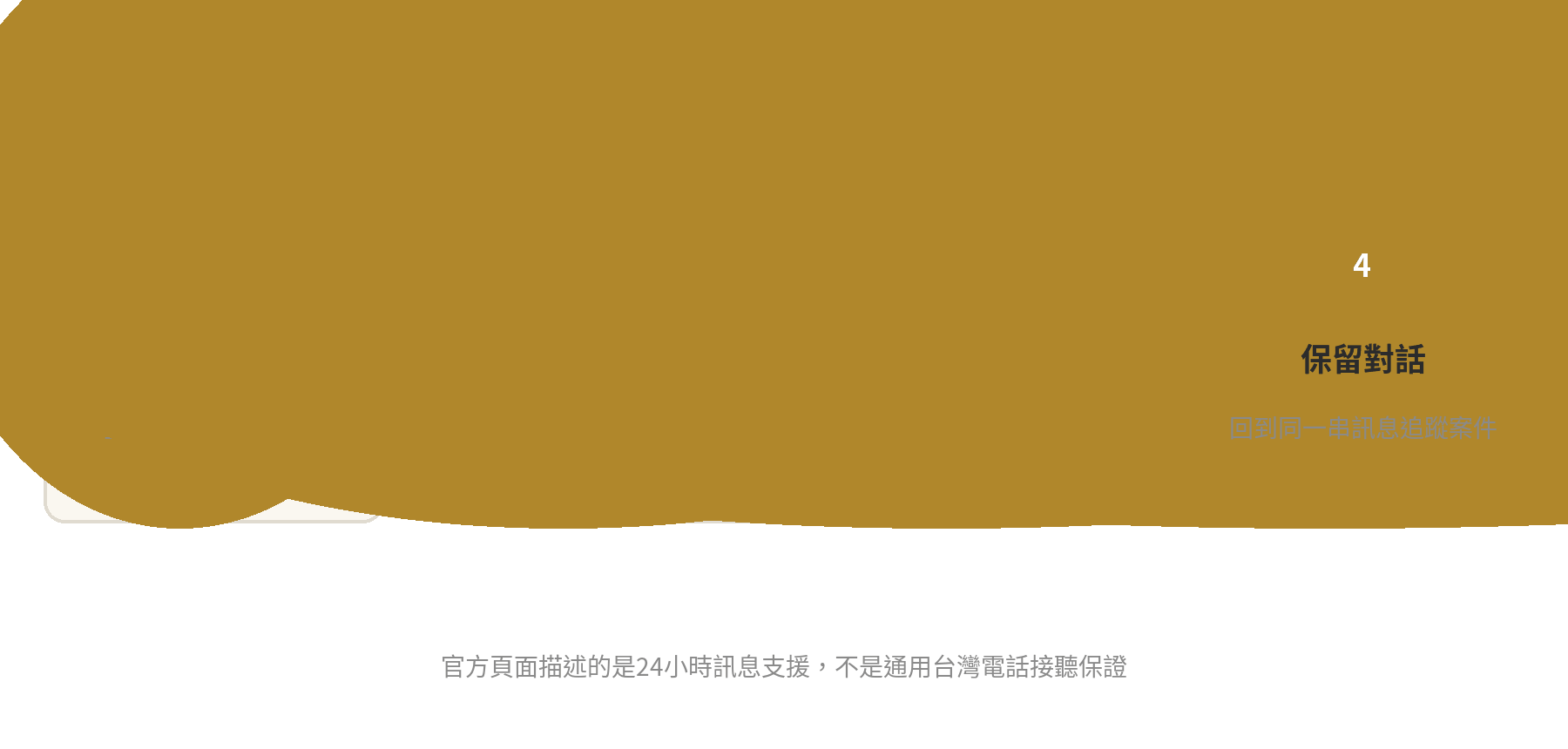 電商平台客服聯繫路徑：網站或App、服務中心、訊息功能、訊息客服