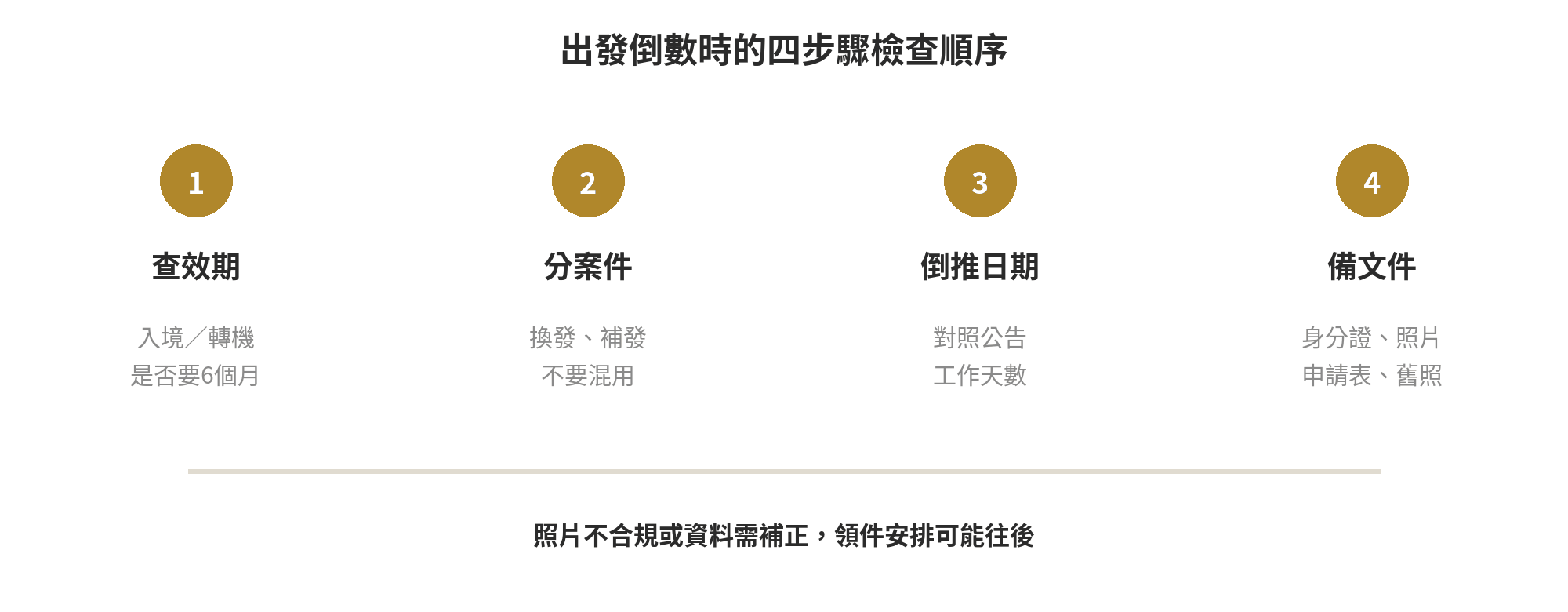 出國前護照換發的四步驟檢查順序