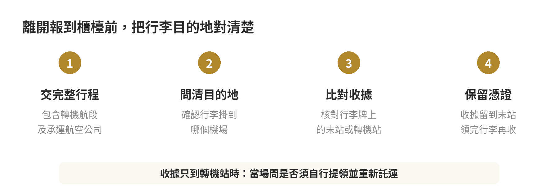 報到櫃檯核對順序：提供完整行程、確認行李掛運目的地、比對行李收據並保留至末站