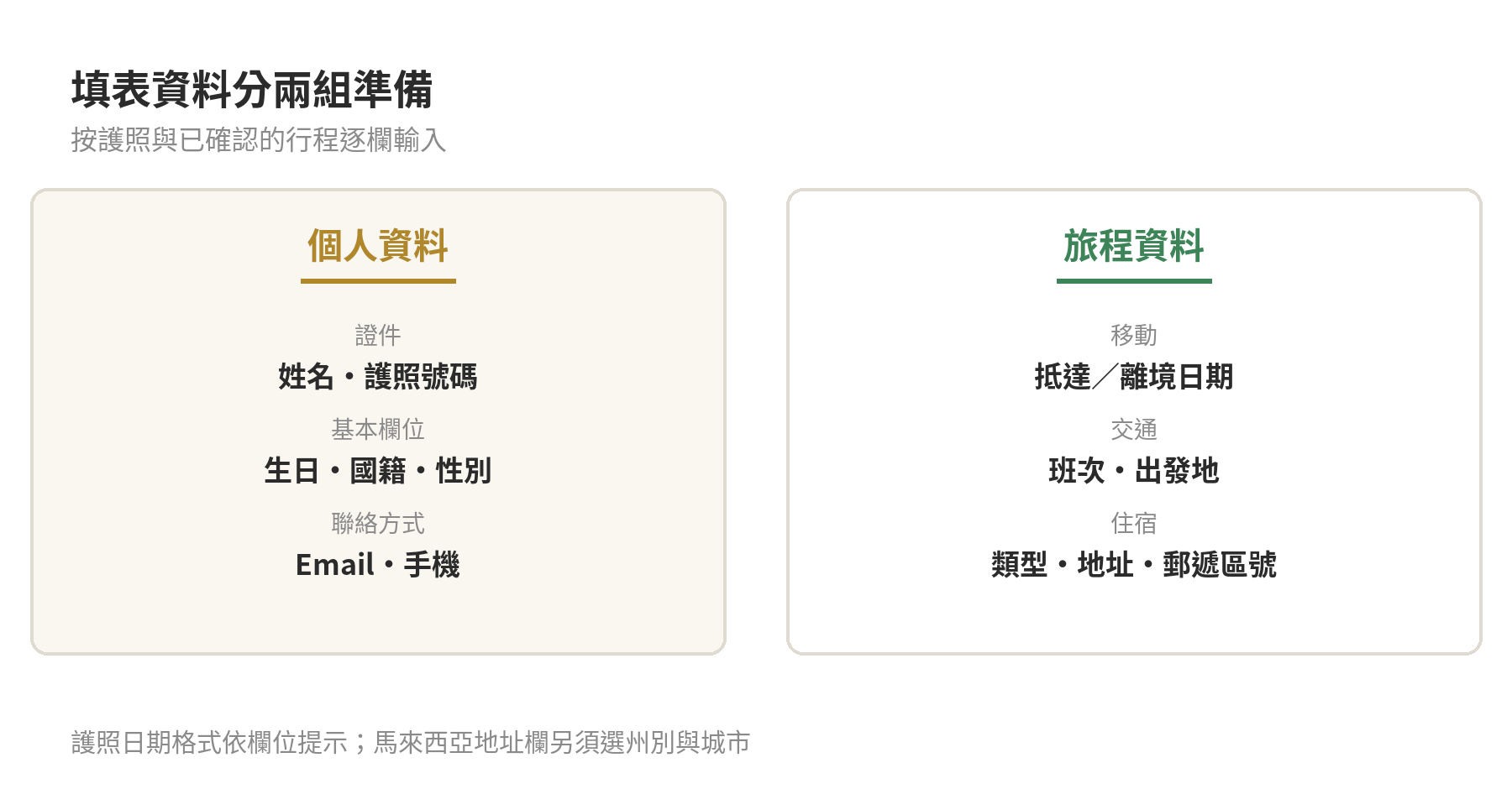 MDAC 申報資料分組圖，整理個人資料及旅程資料欄位